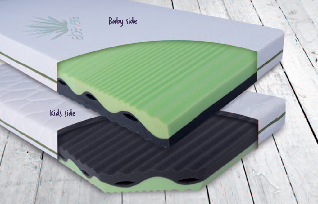 BABYMATEX Flora matrac, 120x60x10