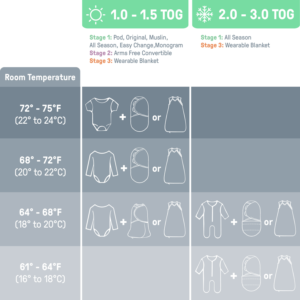 INGENUITY SwaddleMe™ muszlin pólya 1 db 0-3 hónapos kortól Cream/Cashew, 2 db