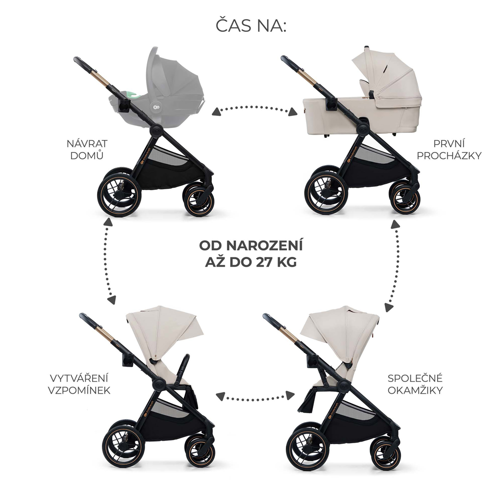 KINDERKRAFT Kombinált babakocsi Nea 2 2in1 Beige