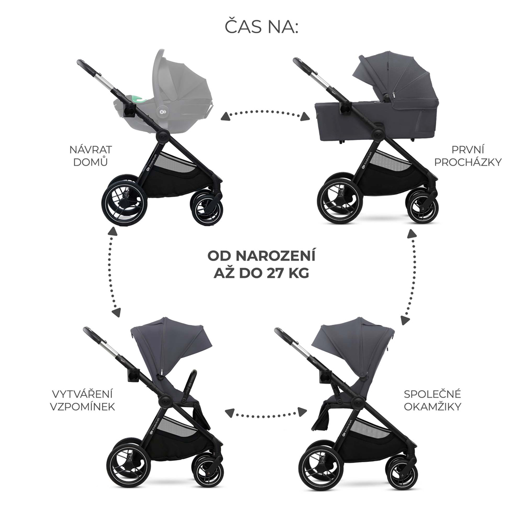 KINDERKRAFT Kombinált babakocsi Nea 2 2in1 Dark Grey