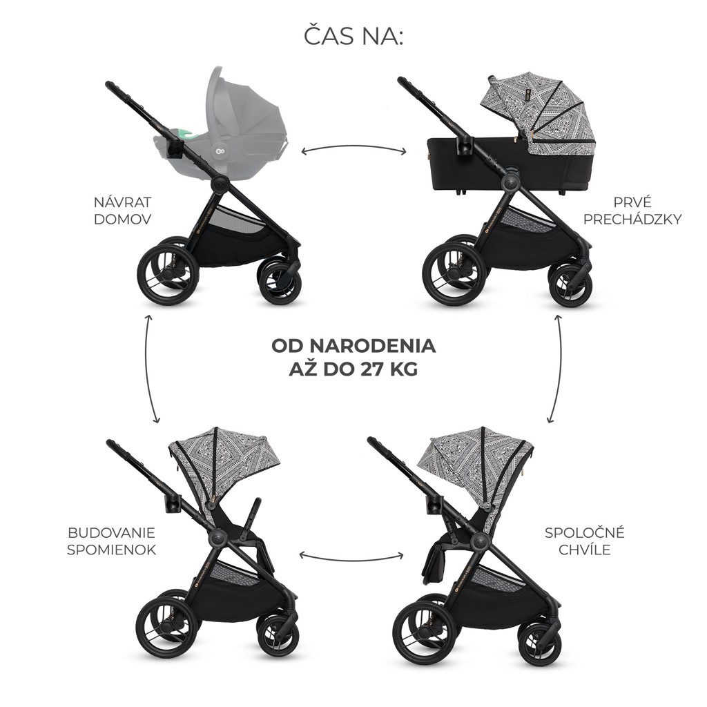 KINDERKRAFT Kombinált babakocsi Nea 2 2 az 1-ben Lunar Black Bizuu