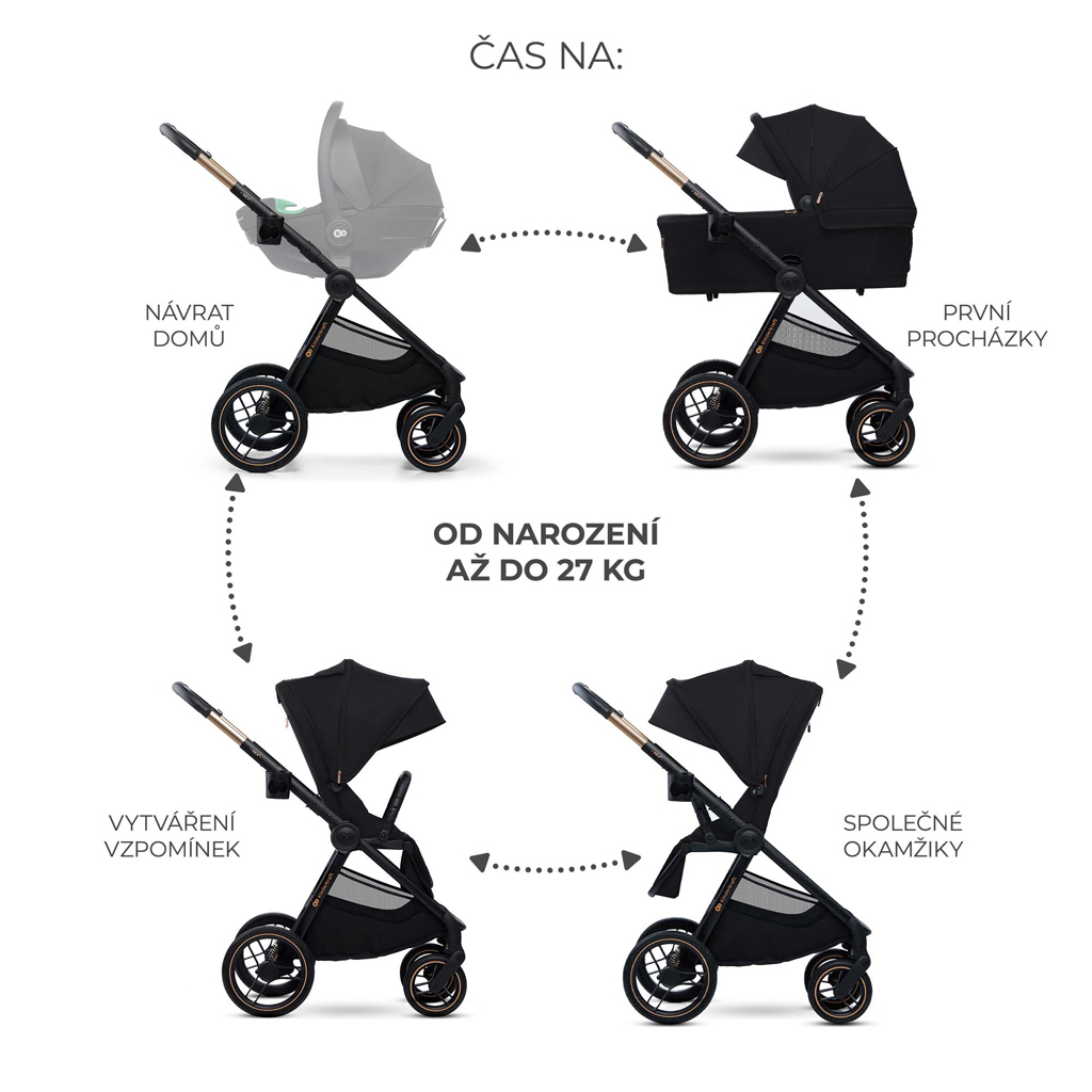 KINDERKRAFT Kombinált babakocsi Nea 2 2in1 Midnigth Black