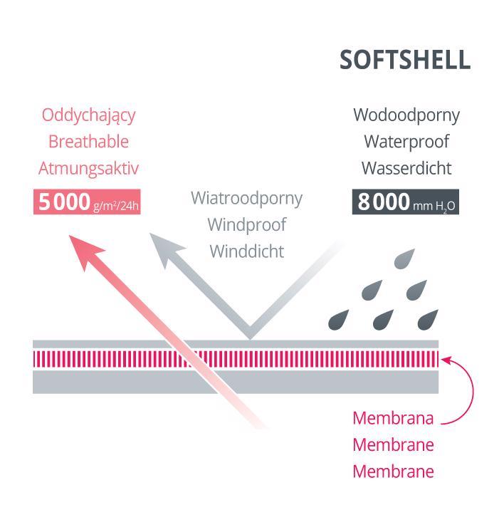 MOTHERHOOD babakocsi kesztyű Softshell Boats Mint 1 pár